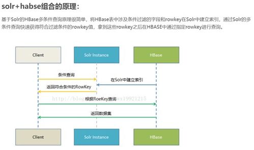 大數(shù)據(jù)產(chǎn)品系列 客戶分群技術(shù)解析