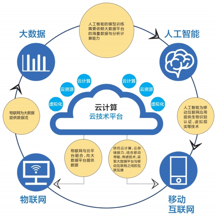 大數(shù)據(jù)驅(qū)動(dòng)未來 南網(wǎng)云平臺(tái)正式投入運(yùn)行，賦能智慧能源