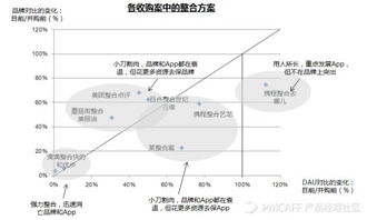 兼并收購(gòu)后 如何智慧融合產(chǎn)品與品牌，釋放“1+1>2”的協(xié)同價(jià)值